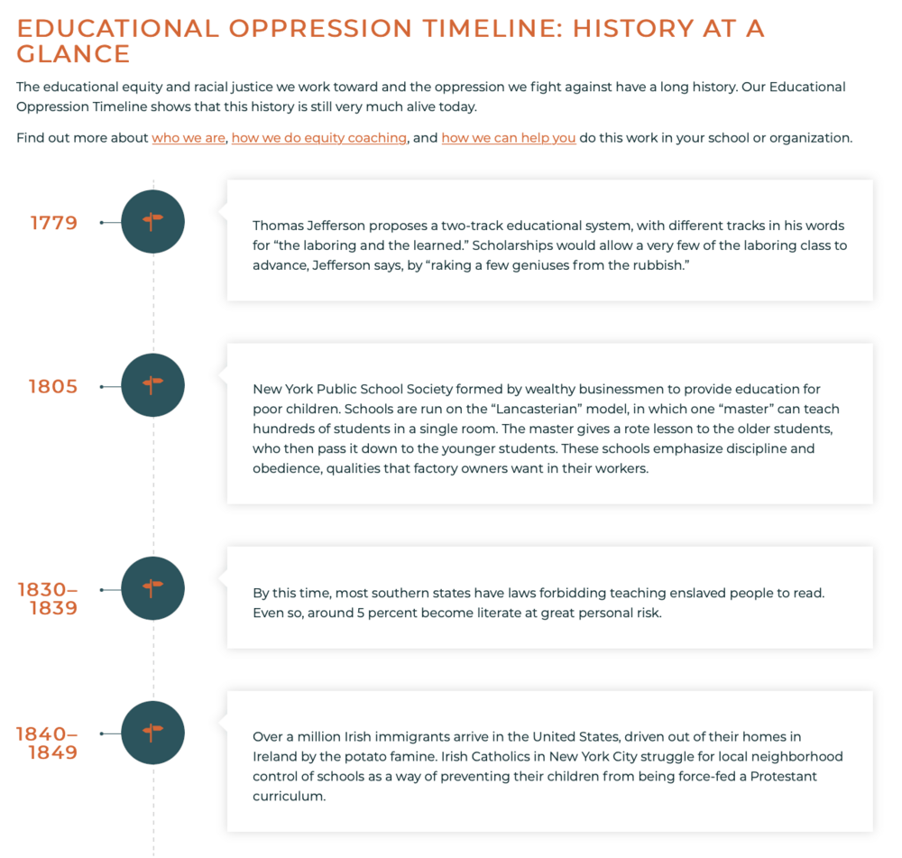 Educational Oppression timeline preview