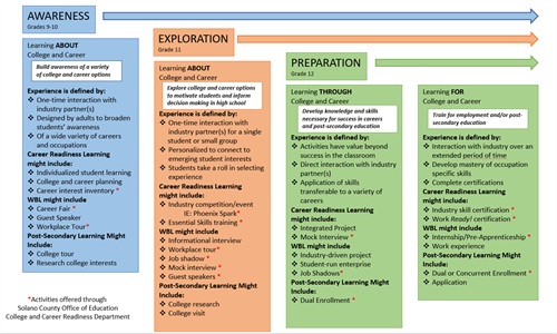 WORK-BASED LEARNING CONTINUUM